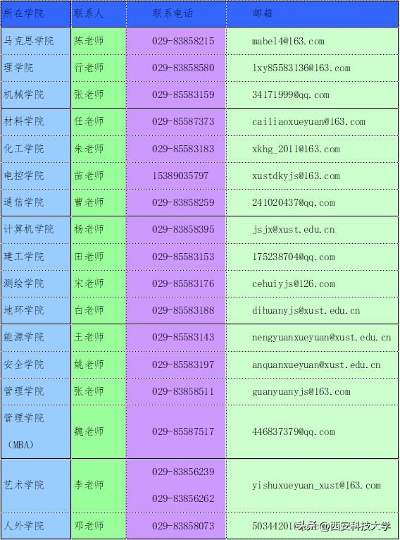 西安科技大学考点(6118)2023年全国硕士研究生招生考试网上公告