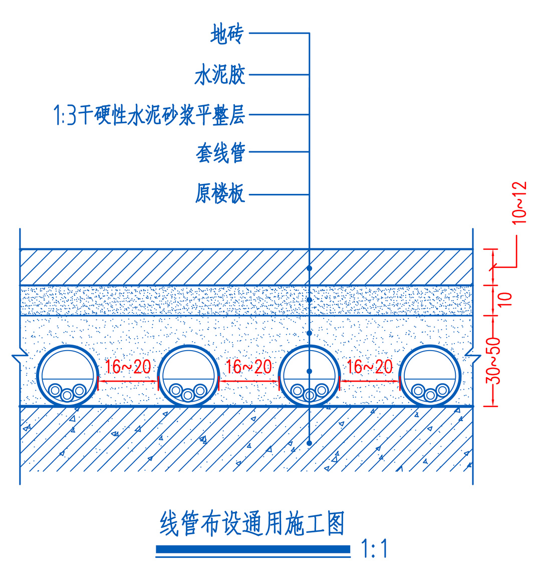 装修线路乱,家装线路正确走法施工图