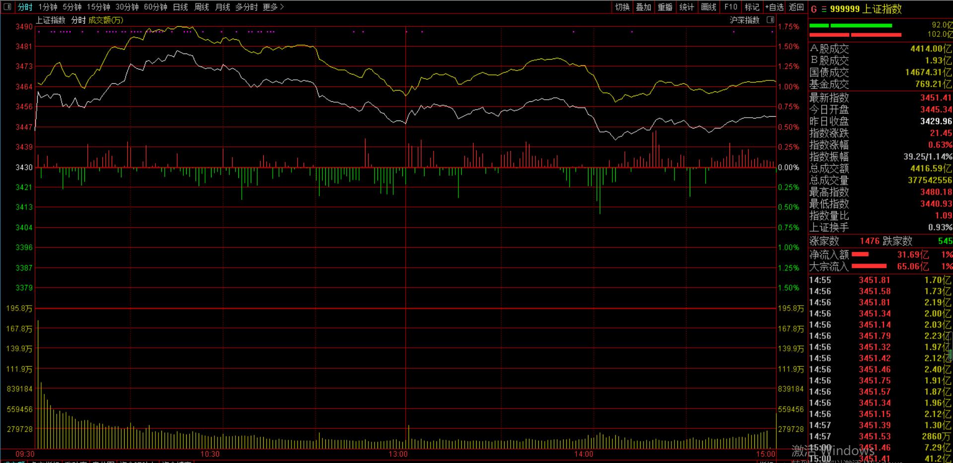 发改委又放大招，期货上演闪崩式跌停