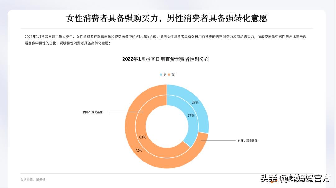 抖音日用百货爆款产品四月排行榜,抖音日用百货趋势是什么