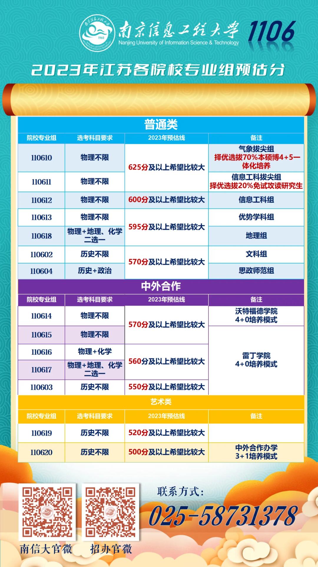 高考考生看过来!南大、东大、南航等多所高校预估线出炉→