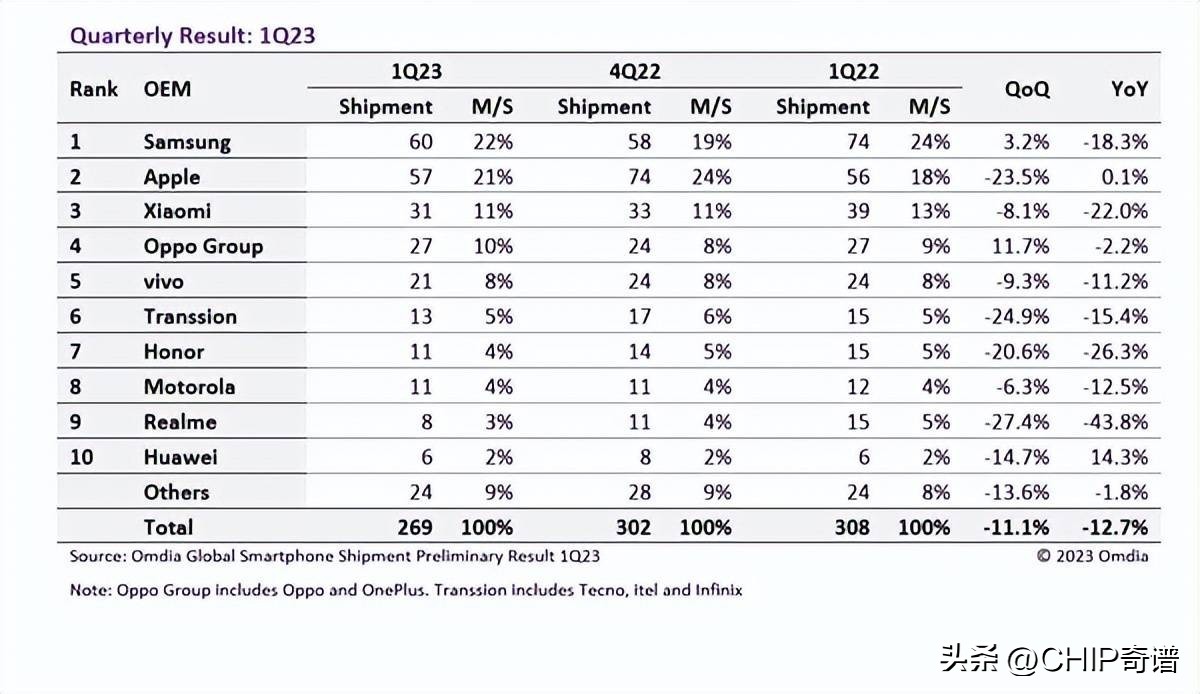 华为平板第三季度,2019华为平板电脑全球出货量