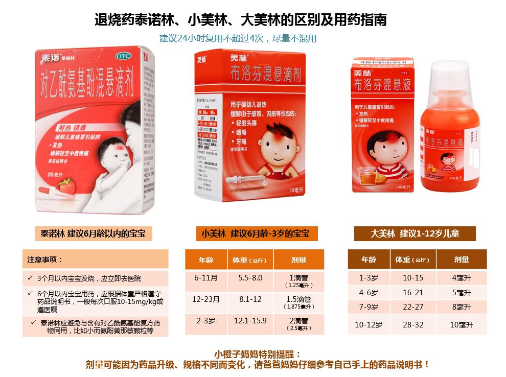 新生儿新冠阳了发热怎么办,宝宝新冠阳了后咳嗽怎么办