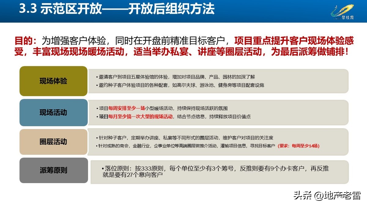 碧桂园房地产开盘前营销方案,碧桂园房地产产品策略