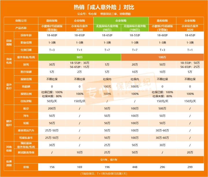 支付宝的众安意外险哪个好,支付宝众安无忧综合意外险优缺点