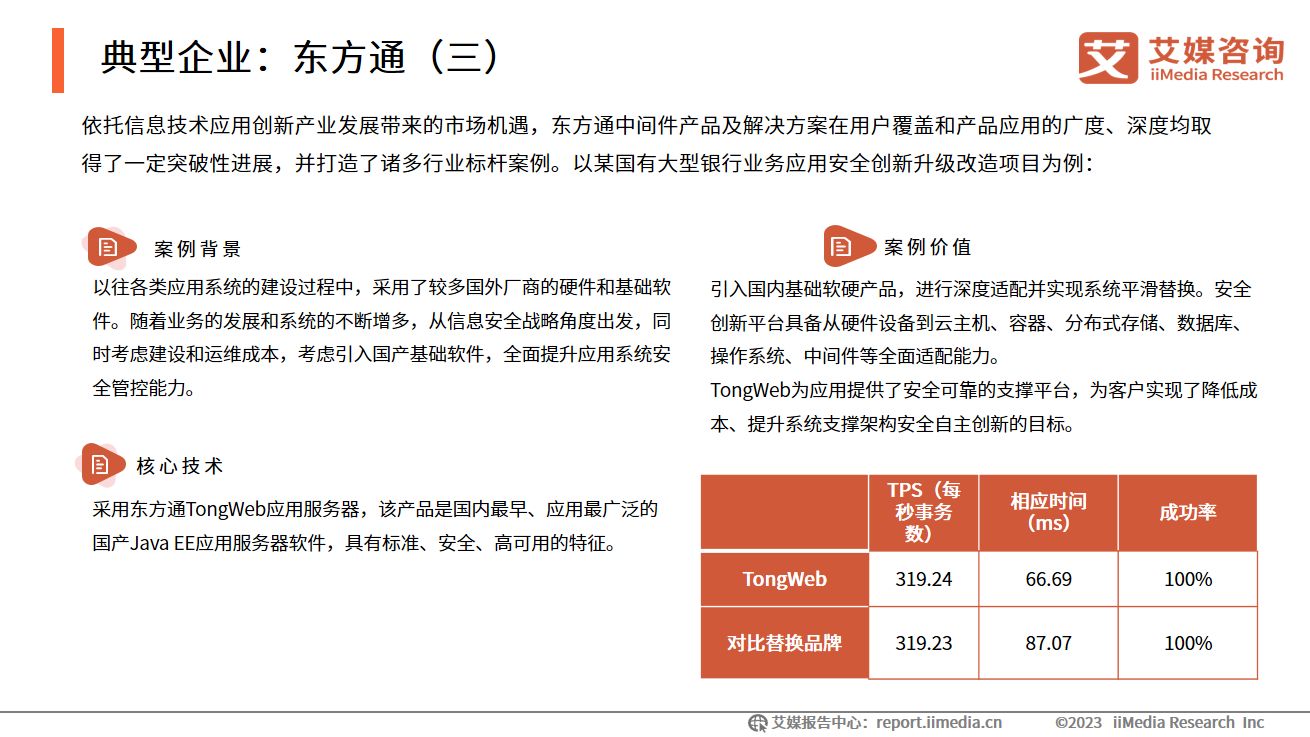 2023年中国信创产业发展白皮书,艾媒咨询中国餐饮外卖市场报告