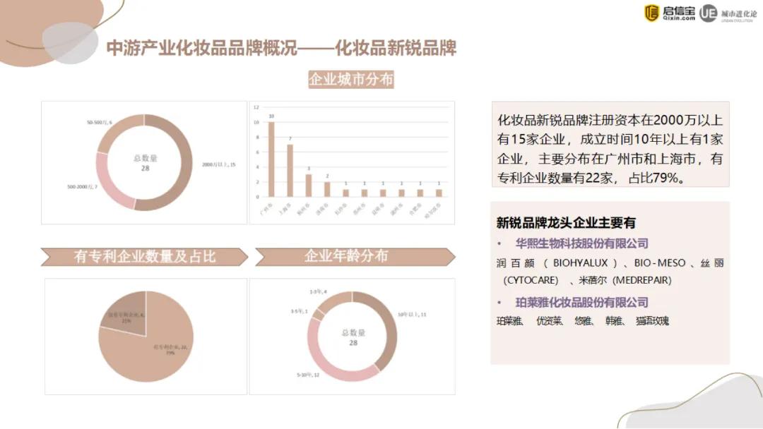 全国化妆品厂家哪家强,中国化妆品企业哪里多