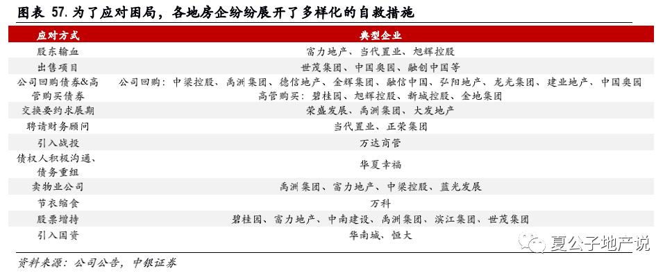 地产新政策最新消息解读,房地产走向与楼市调控政策效应