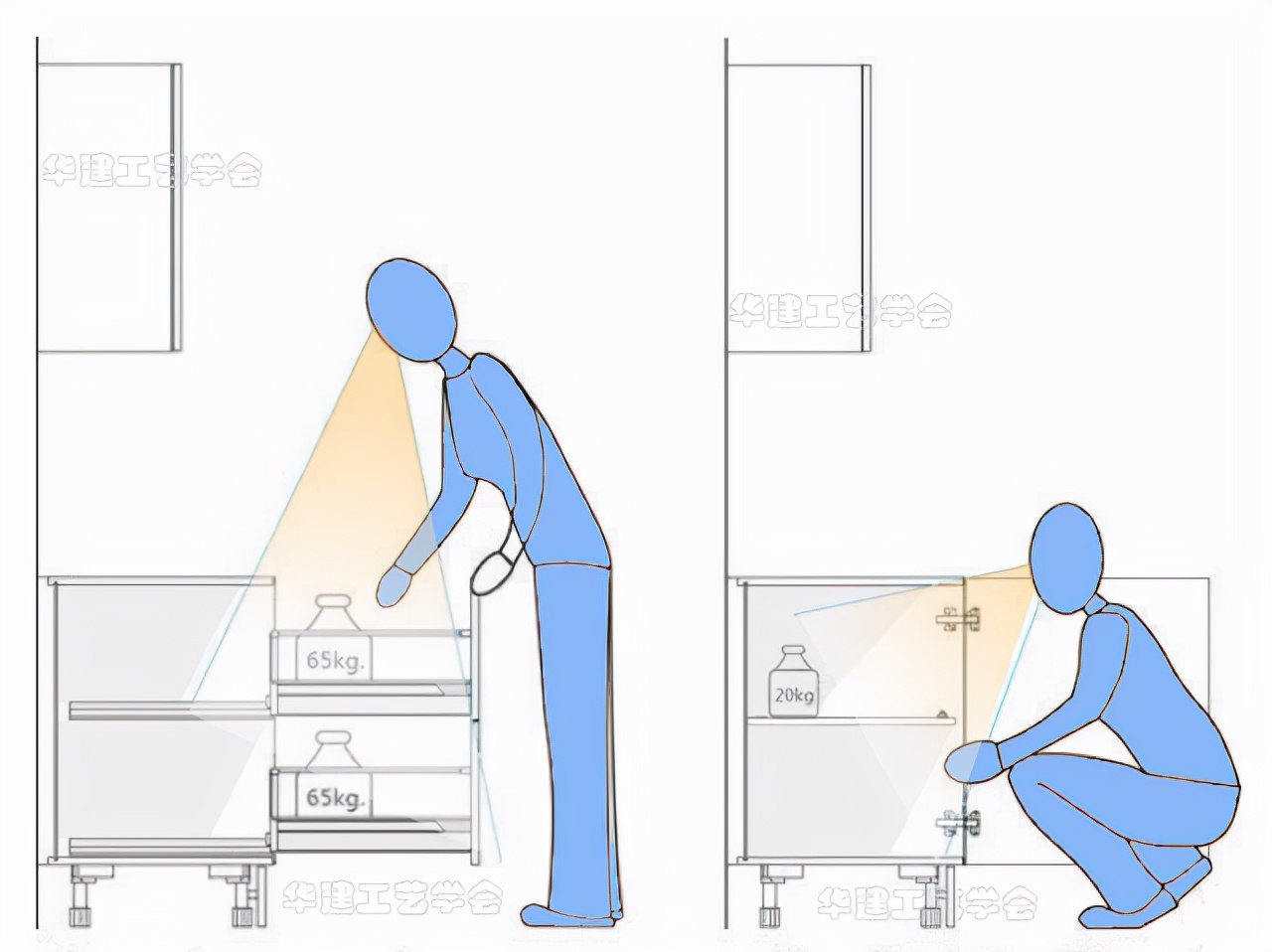 厨房取物尺寸指引！HJSJ-2022