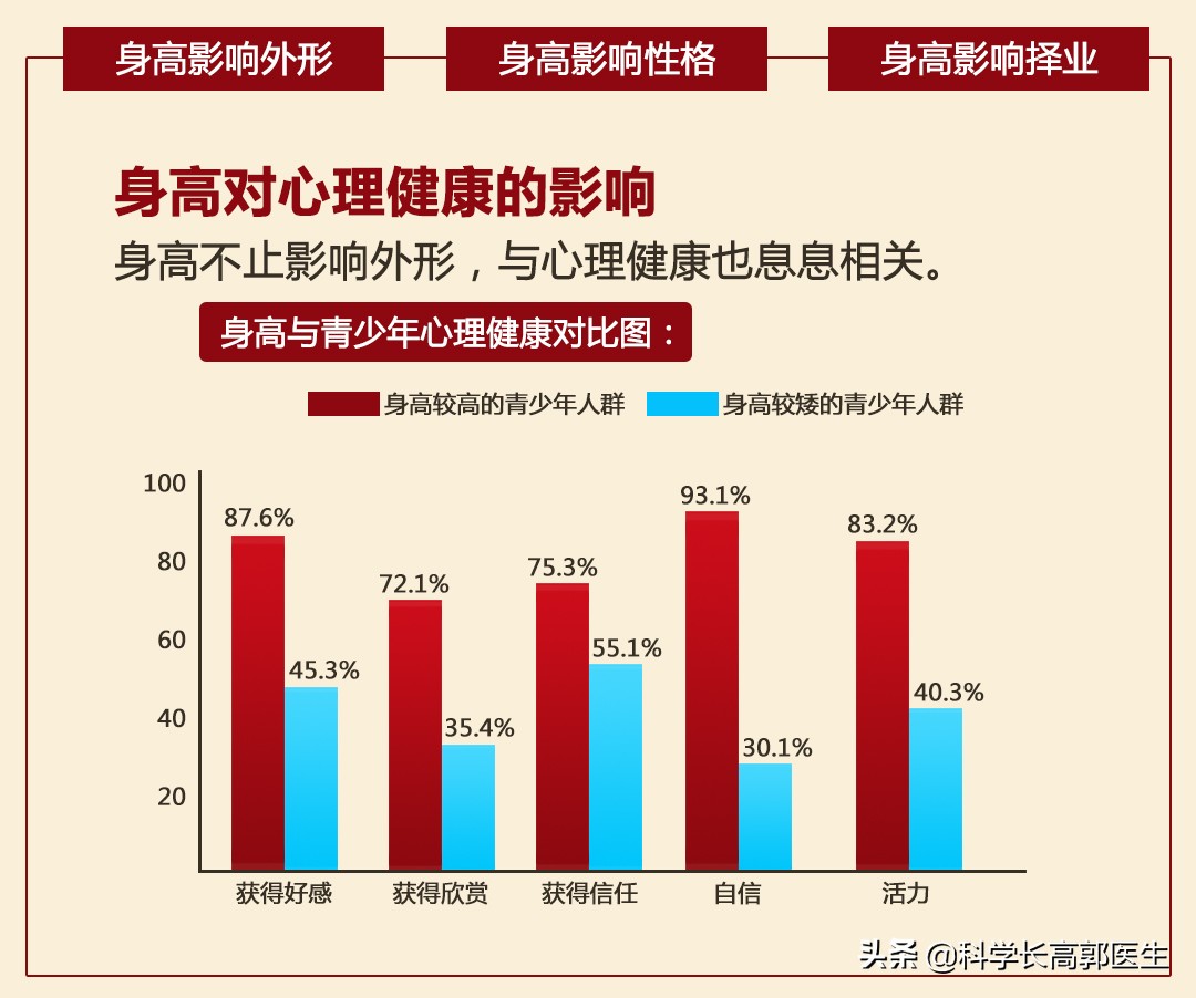 120斤身高150十三岁男孩如何暴瘦,11岁男孩身高1.45米偏瘦