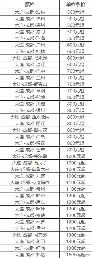大连航空有什么特色,大连航空客舱服务部