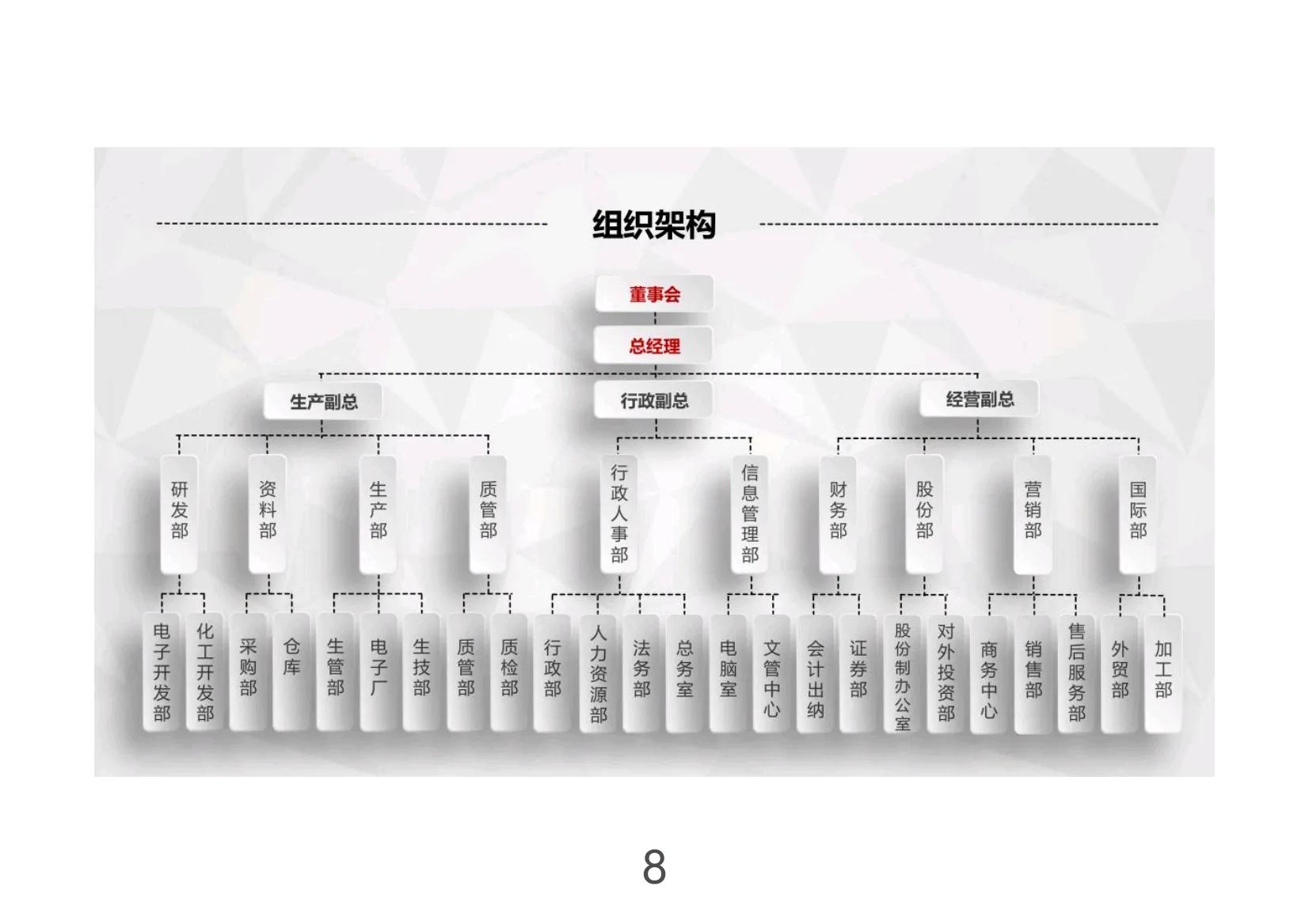创业企业融资计划书范文,怎么写创业融资计划书