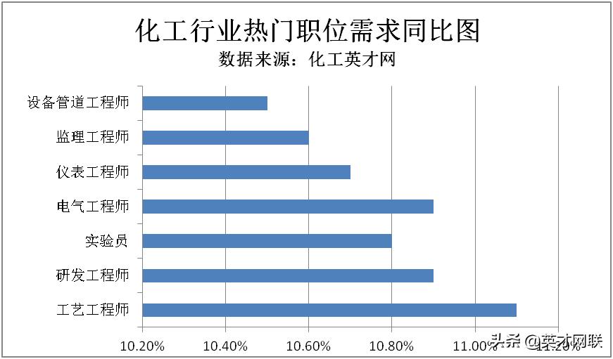 中国化工专业人才网招聘信息,化工英才网聚丙烯