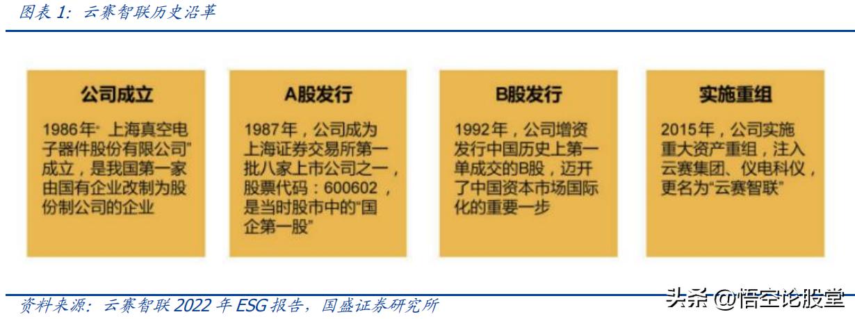 600602云赛智联新闻,600602云赛智联是东数西算吗