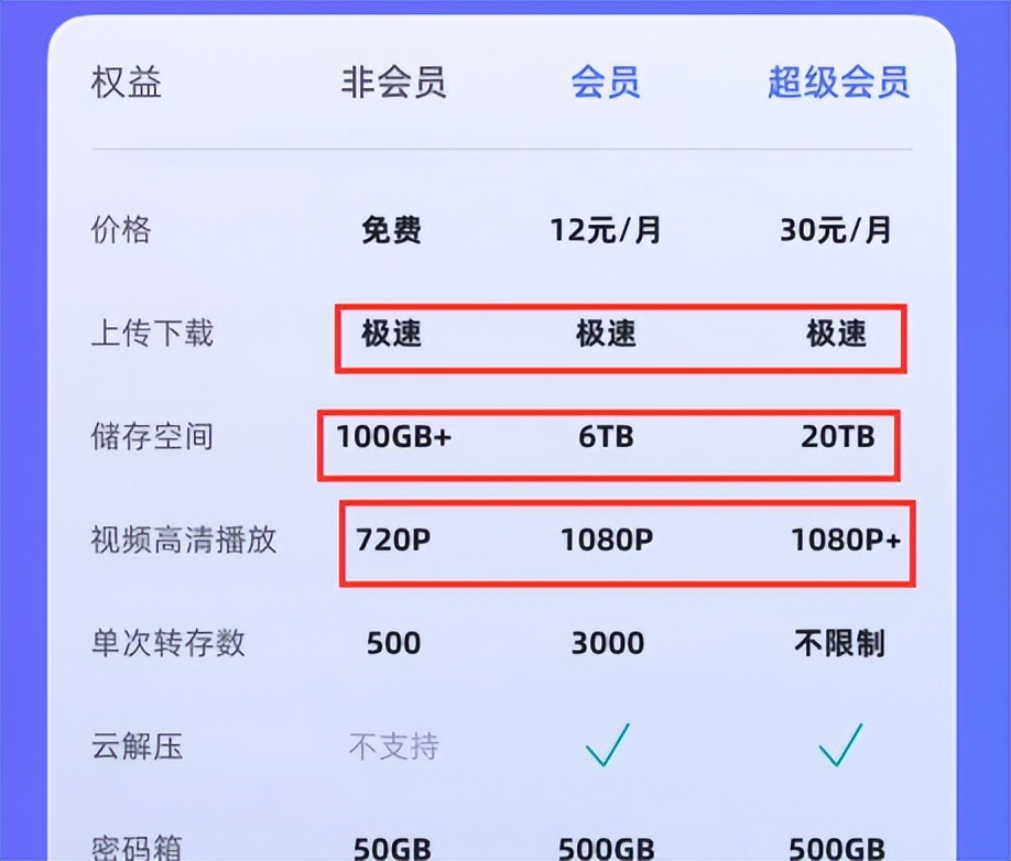 阿里云盘会员vip,阿里云盘会员哪里买便宜