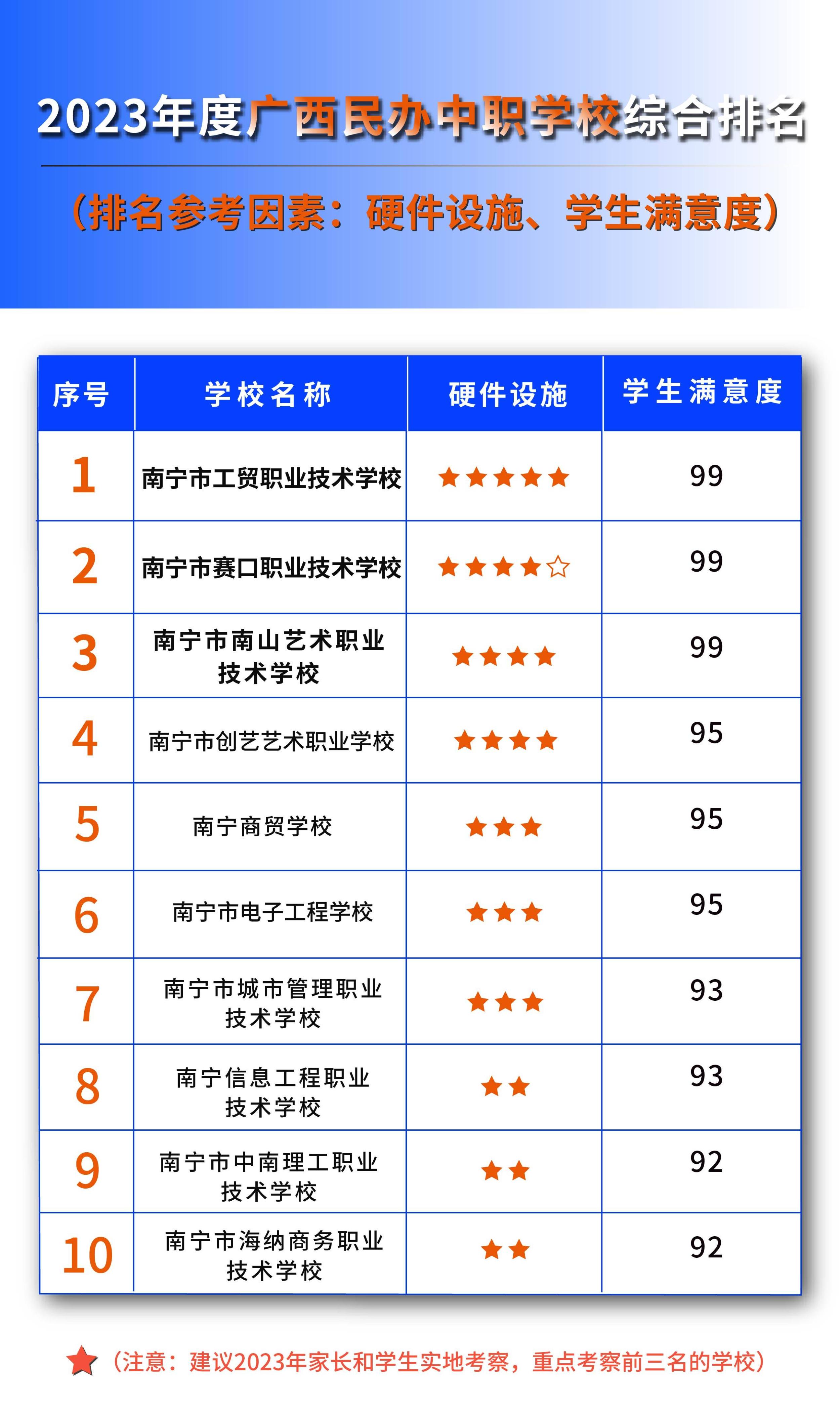 广西技术学校有哪些专业,广西技术学校推荐