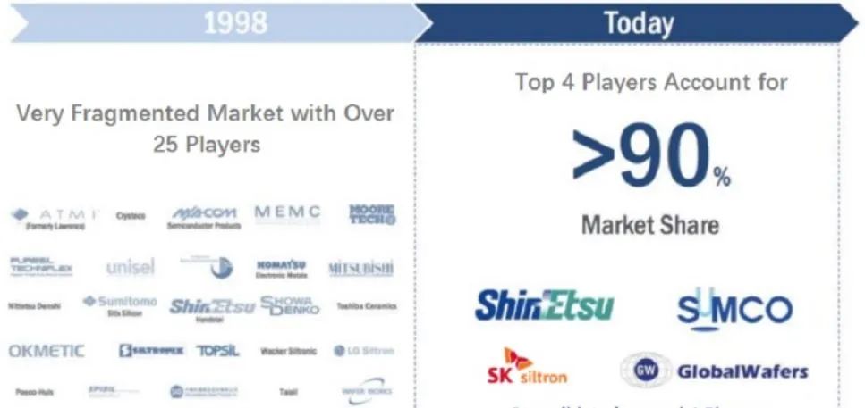 十大硅晶圆厂商,国内硅晶圆生产厂商