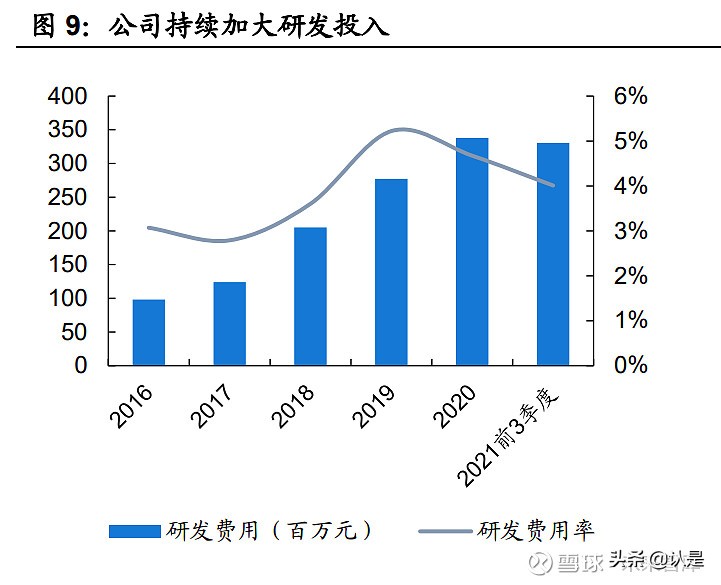 清洁设备发展,清洁设备行业研究
