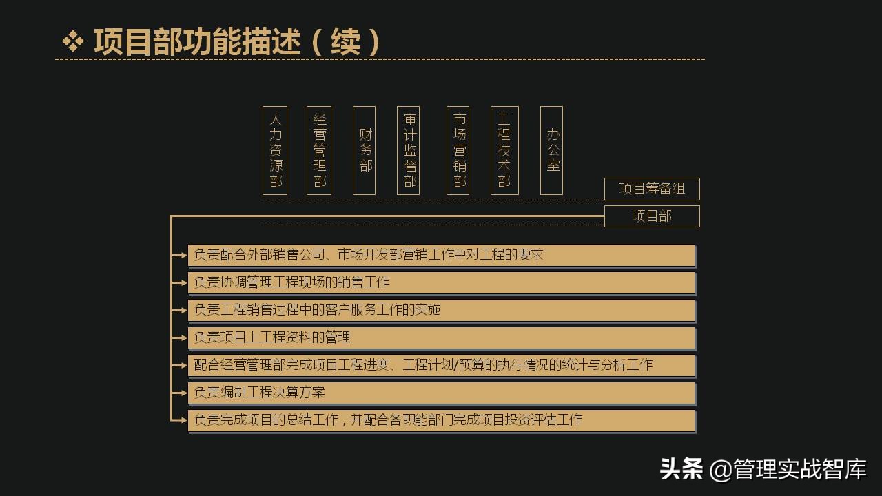 公司各部门编制确定表,企业定岗定编管理岗