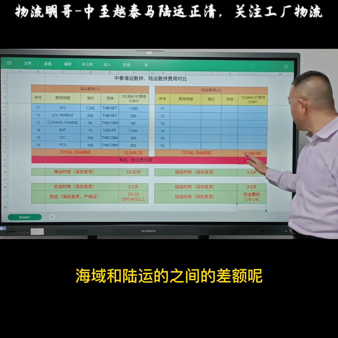 中泰海运陆运,中泰海运集装箱价格