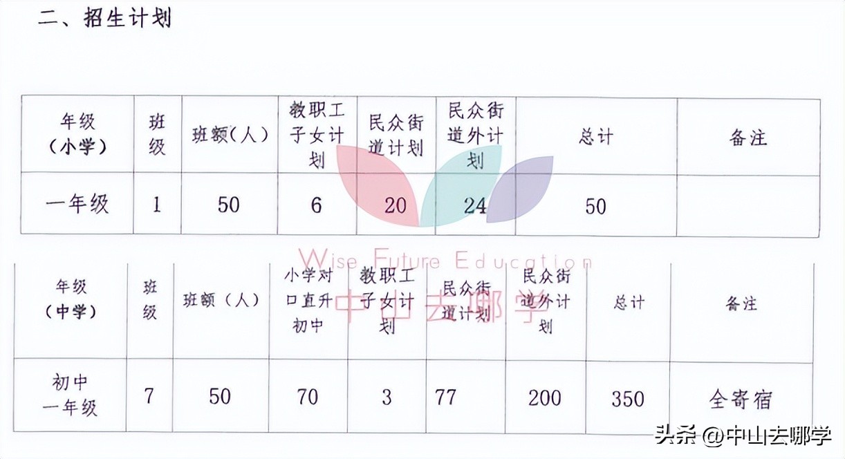 中山市民办学校学费涨价,2023年中山私立学校学费