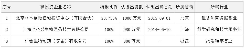 涓婃捣浠佷細鐢熺墿鍒惰嵂鑲′唤鏈夐檺鍏徃,涓婃捣浠佷細鐢熺墿鍖昏嵂鍏徃