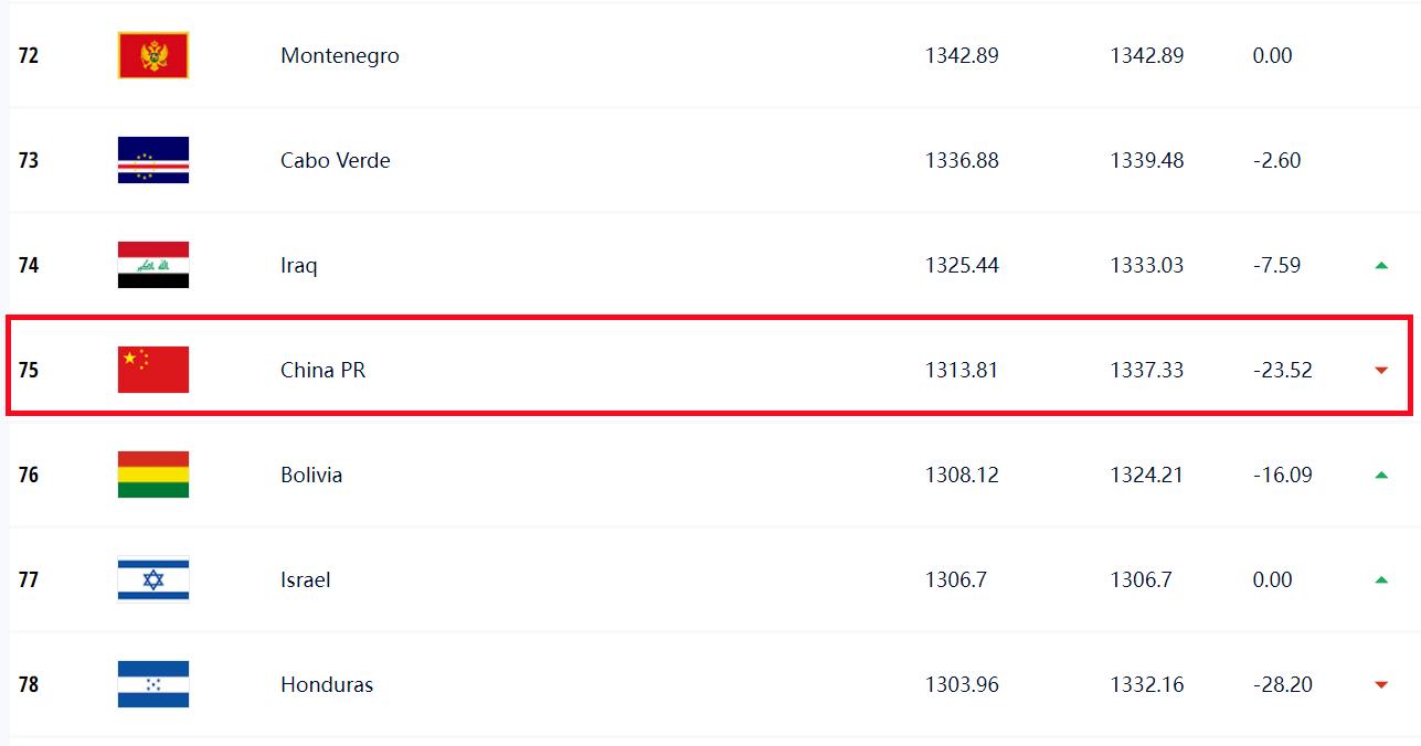 乌东两区独立公投了吗,乌兹别克国足排名为何大幅下滑