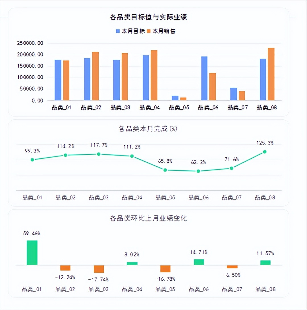 excel每月销售数据月报表,excel销售业绩周报表模板