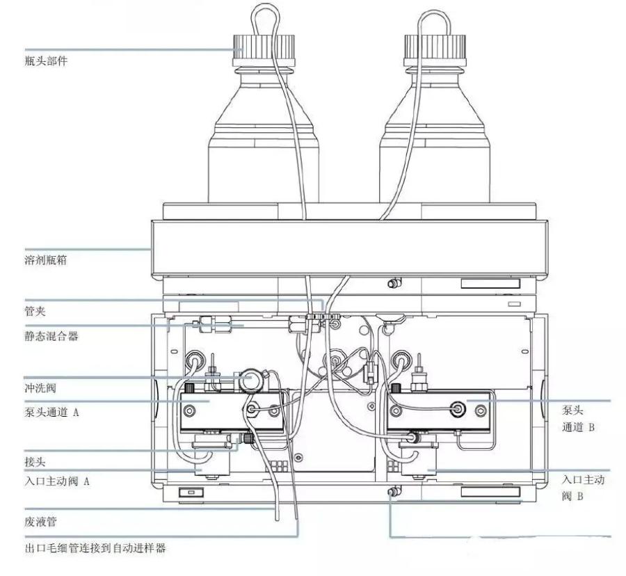 液相学习|25|：HPLC输液泵的工作原理与使用要点