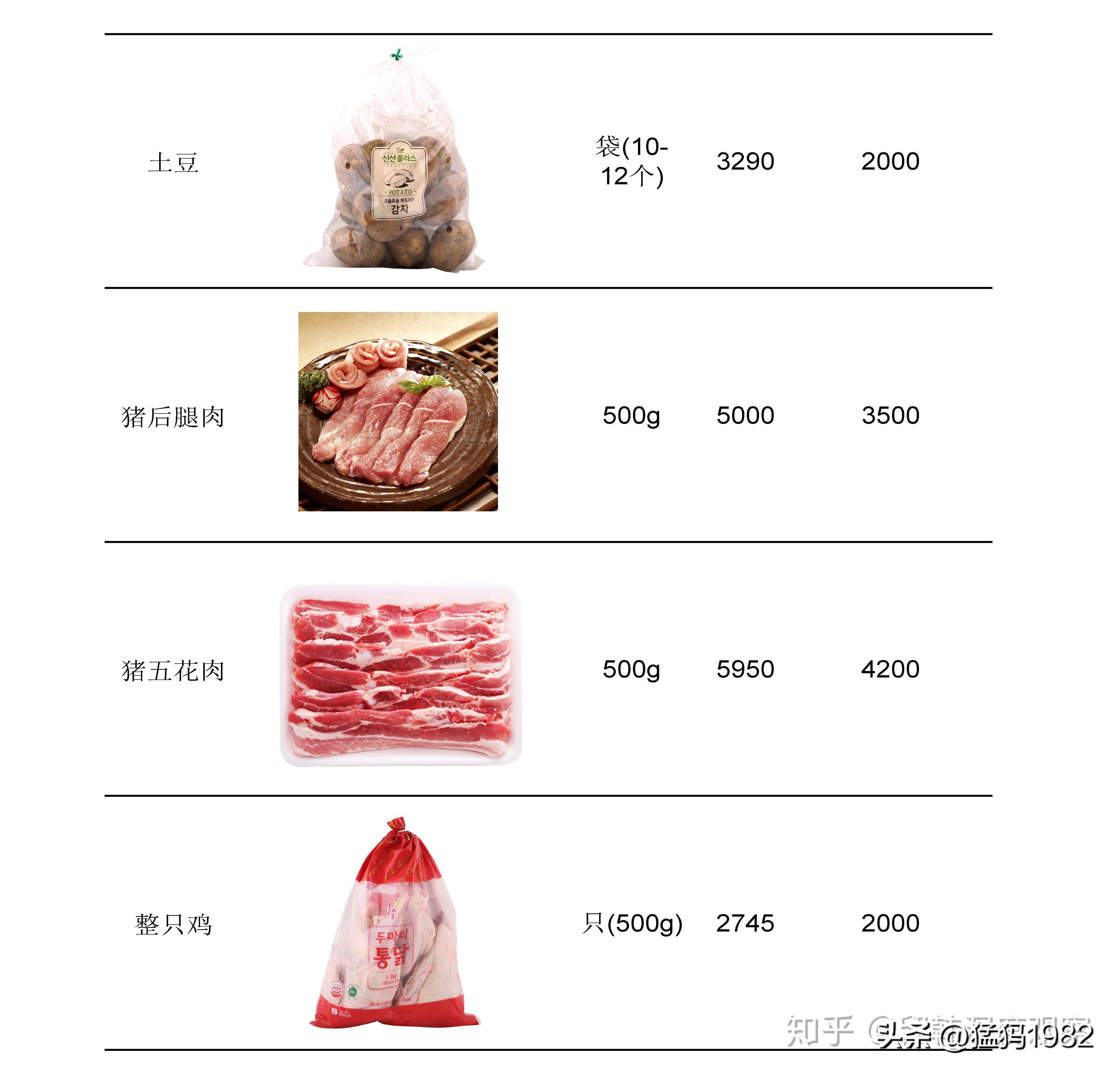 韩国最底层的工作,在韩国工作的真实情况