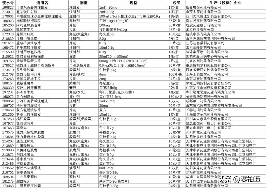 全国停止销售药品名单,未过评药品撤网