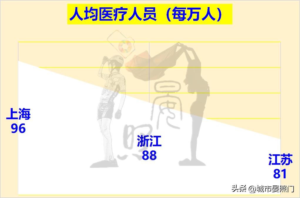 区域指标和浙a区域指标区别,江苏36项指标对比