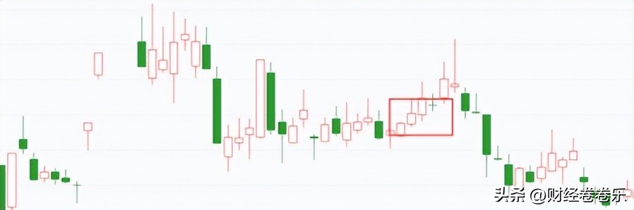 1分钟k线基本知识大全,超短k线