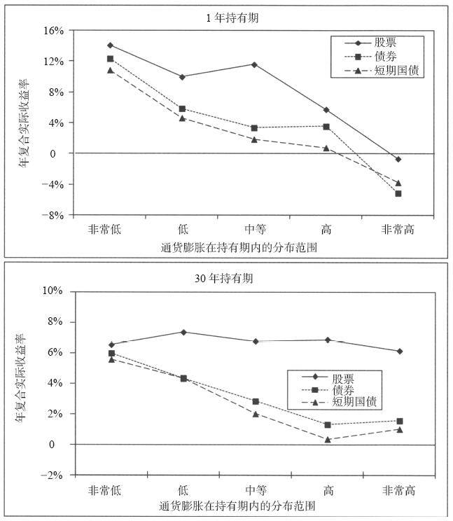 严重通货膨胀对经济的影响,民国时期通货膨胀有多严重
