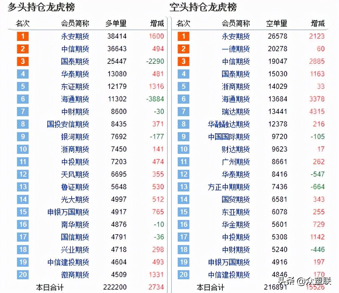 供需博弈下pvc延续震荡走低,2月21日pvc期货行情走势