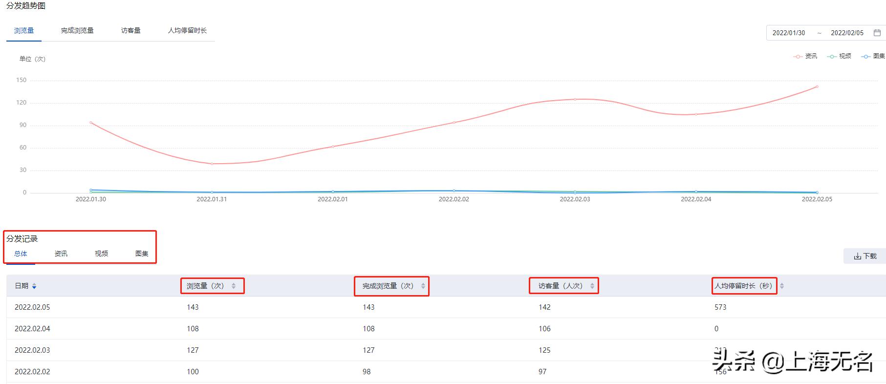 百家号在哪里看收益,百家号收益计算规则是什么