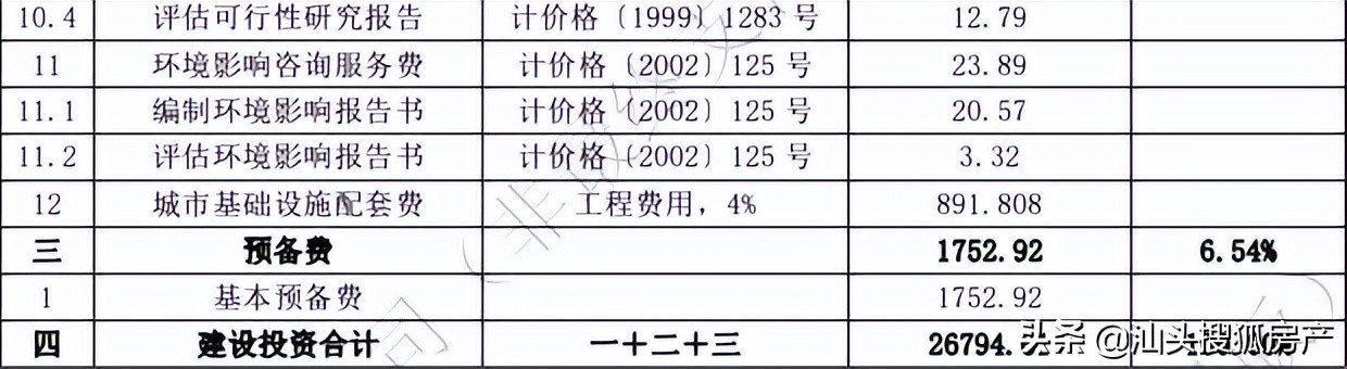 汕头即将开建的公园,汕头4a风景区