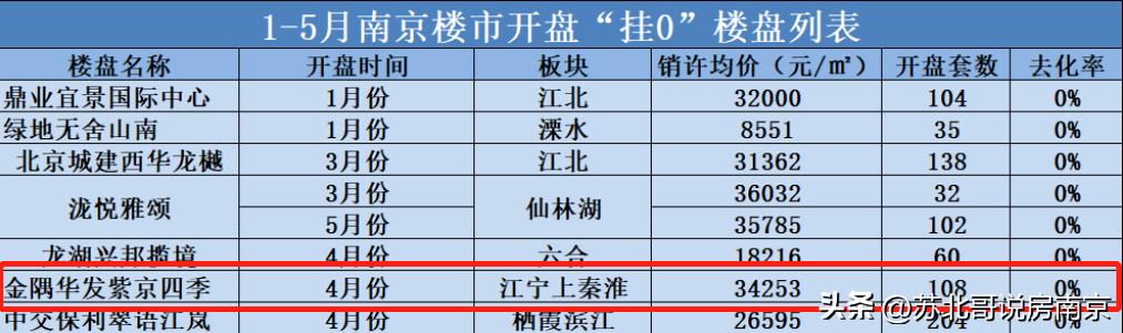万科都荟启境什么时候拿房,不懂就问但没人回答