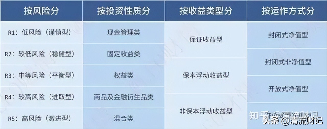 银行存款利率越来越低怎么理财,银行定期存款利率低怎样理财