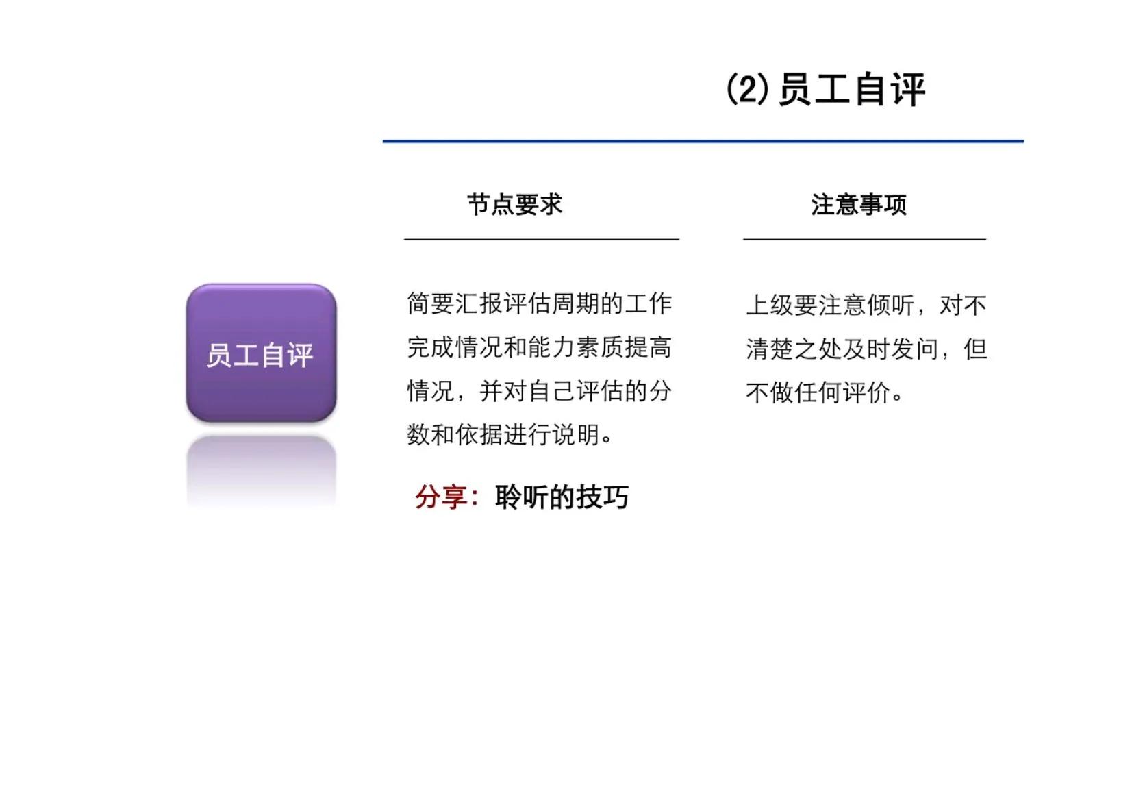 绩效面谈的十大方法和技巧,绩效面谈十大要点