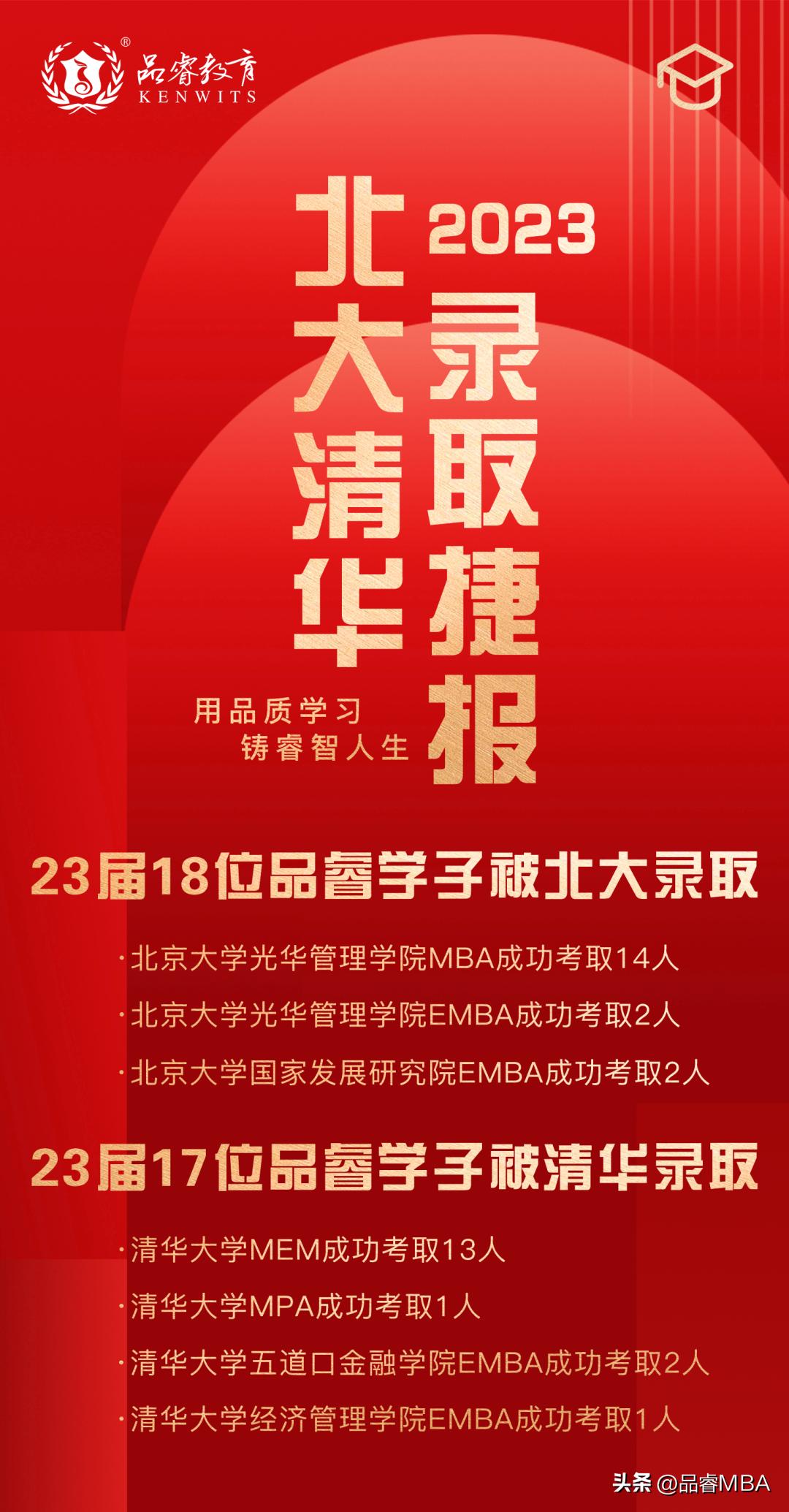 【重磅解析】2023年清华大学工程管理硕士（MEM）录取情况分析