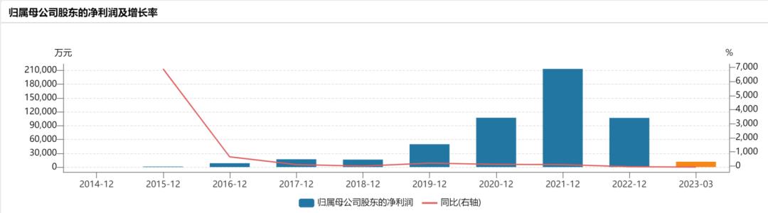 卓胜微是龙头股吗,卓胜微股王