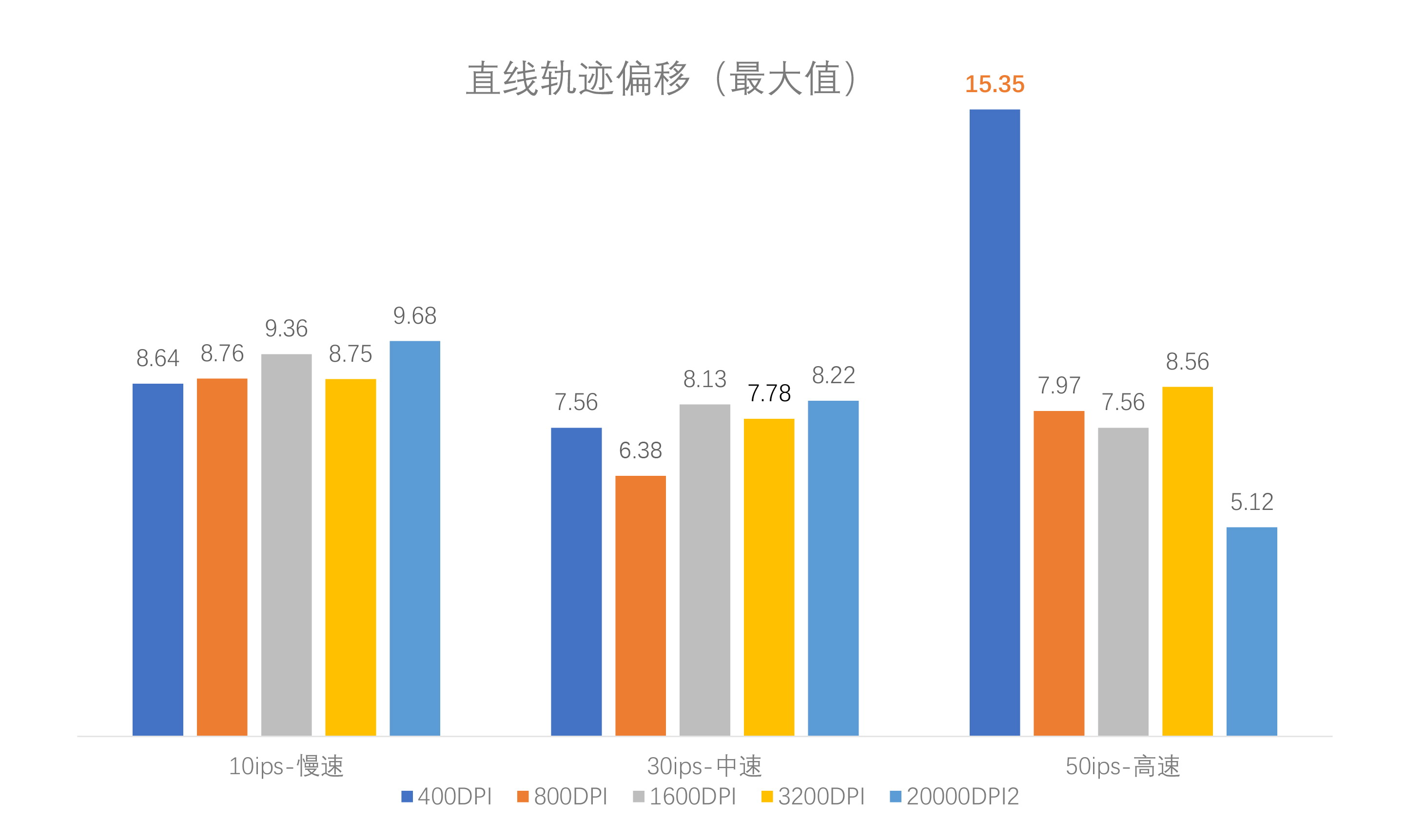 它也掌握核心技术？EMC义隆游戏鼠标引擎OM60测试
