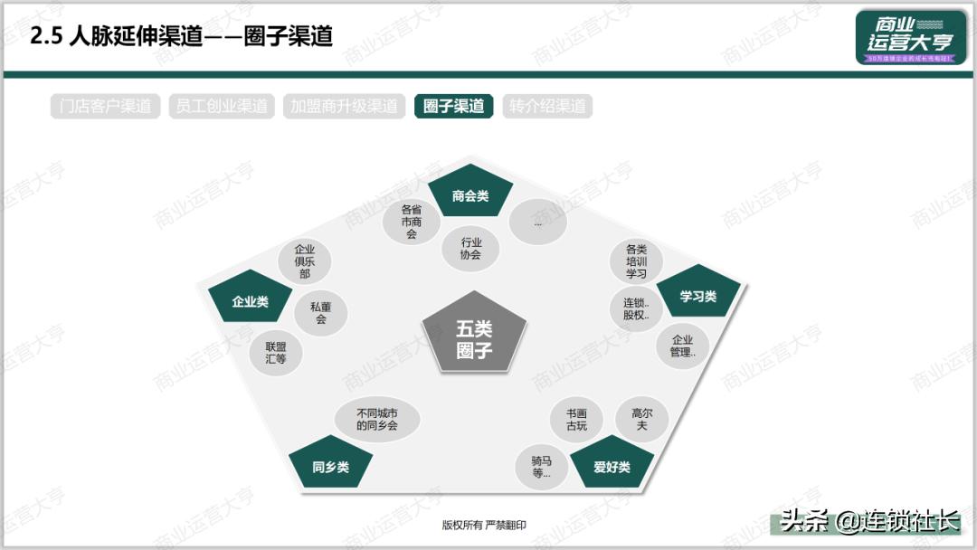 招商怎么建渠道,怎么打通渠道使招商不再难