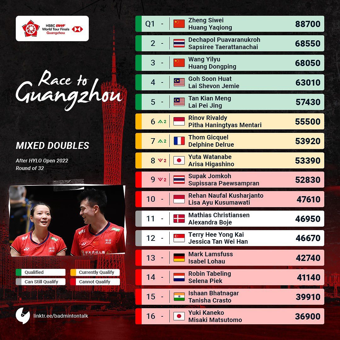 陆光祖总决赛开始了吗,总决赛陆光祖获首胜