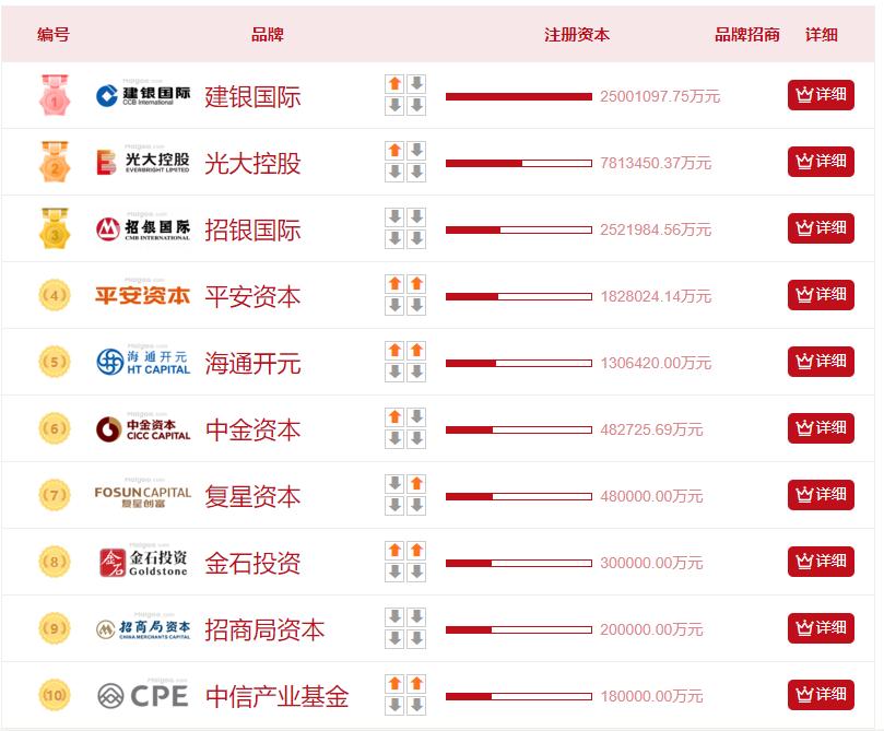 中国金融两大国家队,中国金融四大巨头
