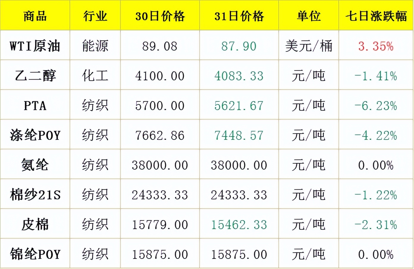 优衣库夸大抗菌性在韩国被重罚/美邦将店铺卖给雅戈尔套现近2亿