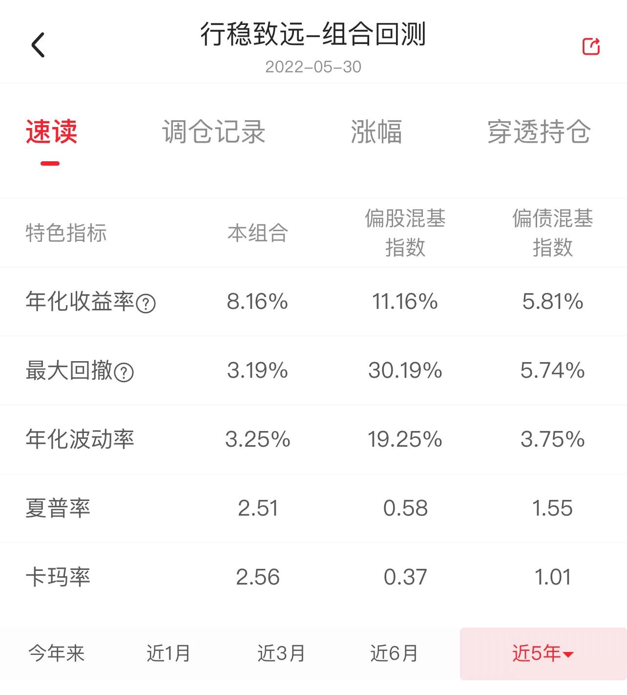 策略回测年化收益,指标收益率回测