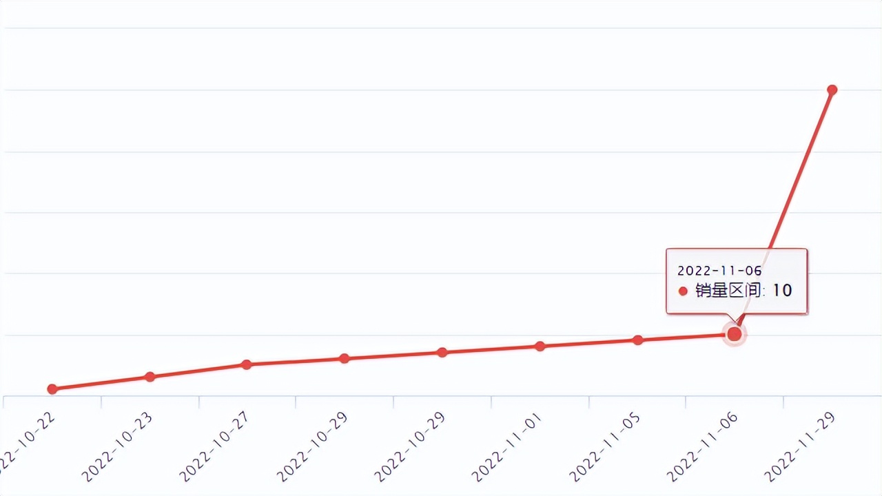 wish热卖商品,wish促销产品下架