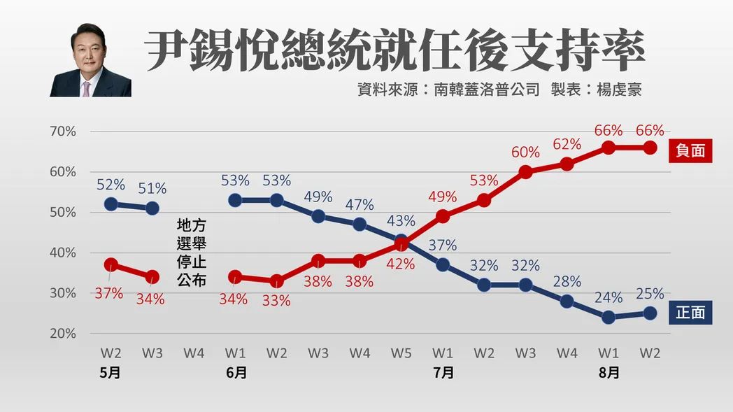 文在寅打破青瓦台了吗,文在寅会不会打破青瓦台